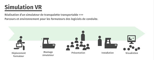 Synthèse du parcours ComInVR